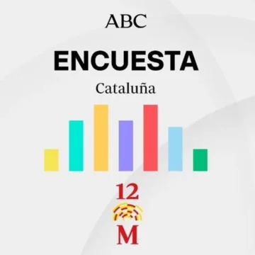 Encuestas elecciones Cataluña: estos serían los resultados de las catalanas según los últimos sondeos