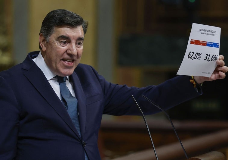 El Congreso acepta debatir una ley para evitar un nuevo Tezanos al frente del CIS con el sí de Junts El Congreso acepta debatir una ley para evitar un nuevo Tezanos al frente del CIS con el sí de Junts