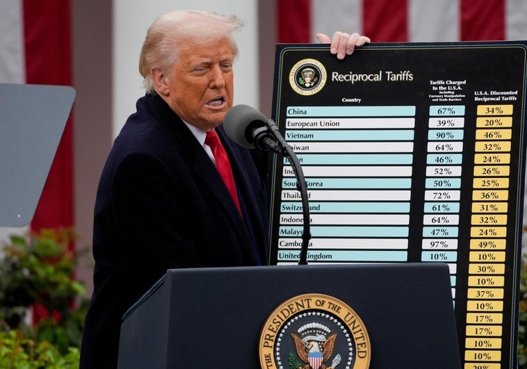 La prima de riesgo es Trump La prima de riesgo es Trump