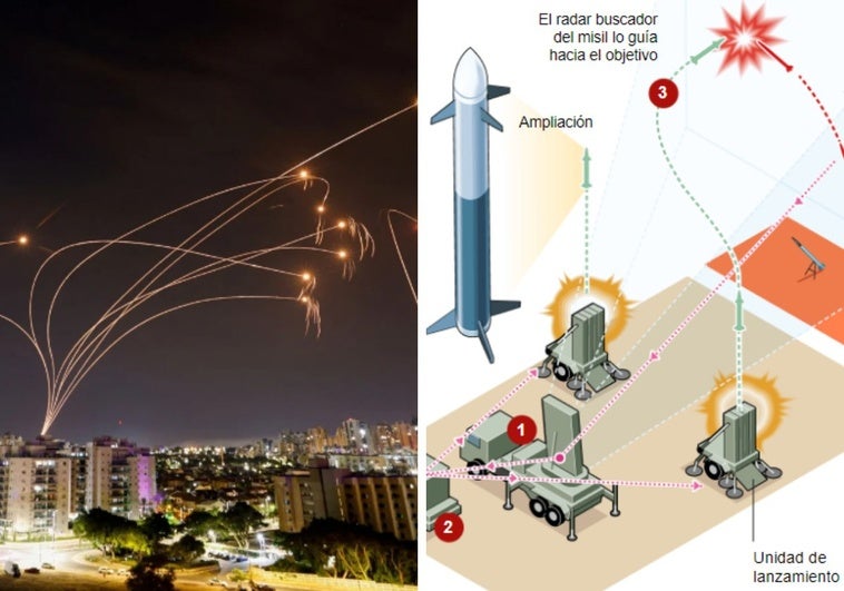El talón de Aquiles de la Cúpula de Hierro y de los otros sistemas de defensa de Israel que Irán quiere aprovechar El talón de Aquiles de la Cúpula de Hierro y de los otros sistemas de defensa de Israel que Irán quiere aprovechar