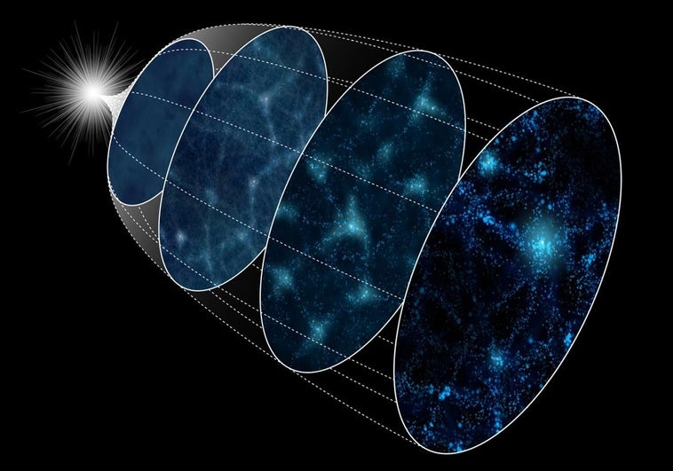 Inflación sin inflatón: un científico español propone una teoría revolucionaria sobre el origen del Universo Inflación sin inflatón: un científico español propone una teoría revolucionaria sobre el origen del Universo